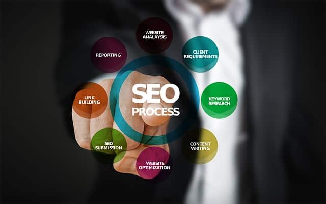 Cyprus SEO Link Strategy